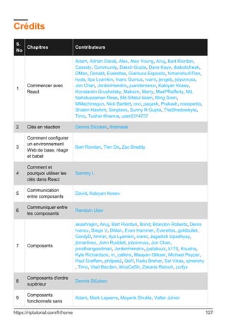 Crédits
S.
No
Chapitres Contributeurs
1
Commencer avec
React
Adam, Adrián Daraš, Alex, Alex Young, Anuj, Bart Riordan,
Cassidy, Community, Daksh Gupta, Dave Kaye, diabolicfreak,
DMan, Donald, Everettss, Gianluca Esposito, himanshuIIITian,
hyde, Ilya Lyamkin, Inanc Gumus, ivarni, jengeb, jolyonruss,
Jon Chan, JordanHendrix, juandemarco, Kaloyan Kosev,
Konstantin Grushetsky, Maksim, Marty, MaxPRafferty, Md.
Nahiduzzaman Rose, Md.Sifatul Islam, Ming Soon,
MMachinegun, Nick Bartlett, orvi, paqash, Prakash, rossipedia,
Shabin Hashim, Simplans, Sunny R Gupta, TheShadowbyte,
Timo, Tushar Khanna, user2314737
2 Clés en réaction Dennis Stücken, thibmaek
3
Comment configurer
un environnement
Web de base, réagir
et babel
Bart Riordan, Tien Do, Zac Braddy
4
Comment et
pourquoi utiliser les
clés dans React
Sammy I.
5
Communication
entre composants
David, Kaloyan Kosev
6
Communiquer entre
les composants
Random User
7 Composants
akashrajkn, Anuj, Bart Riordan, Bond, Brandon Roberts, Denis
Ivanov, Diego V, DMan, Evan Hammer, Everettss, goldbullet,
GordyD, hmnzr, Ilya Lyamkin, ivarni, Jagadish Upadhyay,
jbmartinez, John Ruddell, jolyonruss, Jon Chan,
jonathangoodman, JordanHendrix, justabuzz, k170, Kousha,
Kyle Richardson, m_callens, Maayan Glikser, Michael Peyper,
Paul Graffam, philpee2, QoP, Radu Brehar, Sai Vikas, sjmarshy
, Timo, Vlad Bezden, WooCaSh, Zakaria Ridouh, zurfyx
8
Composants d'ordre
supérieur
Dennis Stücken
Composants
fonctionnels sans
9 Adam, Mark Lapierre, Mayank Shukla, Valter Júnior
https://riptutorial.com/fr/home 127
 
