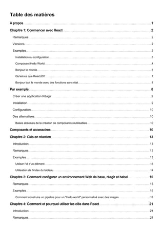Table des matières
À propos 1
Chapitre 1: Commencer avec React 2
Remarques 2
Versions 2
Examples 3
Installation ou configuration 3
Composant Hello World 4
Bonjour le monde 6
Qu'est-ce que ReactJS? 7
Bonjour tout le monde avec des fonctions sans état 8
Par exemple: 8
Créer une application Réagir 9
Installation 9
Configuration 10
Des alternatives 10
Bases absolues de la création de composants réutilisables 10
Composants et accessoires 10
Chapitre 2: Clés en réaction 13
Introduction 13
Remarques 13
Examples 13
Utiliser l'id d'un élément 13
Utilisation de l'index du tableau 14
Chapitre 3: Comment configurer un environnement Web de base, réagir et babel 15
Remarques 15
Examples 16
Comment construire un pipeline pour un "Hello world" personnalisé avec des images. 16
Chapitre 4: Comment et pourquoi utiliser les clés dans React 21
Introduction 21
Remarques 21
 