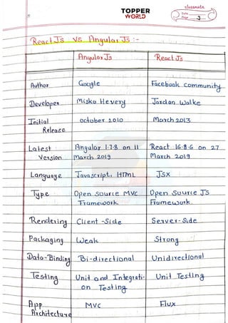 React-Handwritten-notes (1).pdf