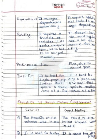 React-Handwritten-notes (1).pdf