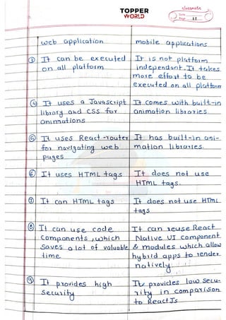 React-Handwritten-notes (1).pdf