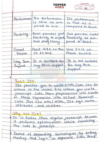 React-Handwritten-notes (1).pdf