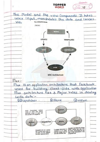 React-Handwritten-notes (1).pdf