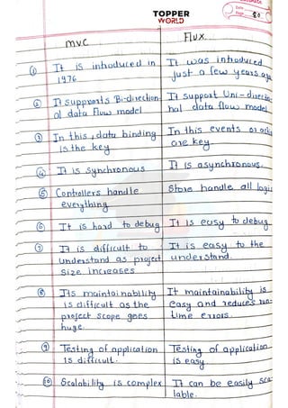 React-Handwritten-notes (1).pdf