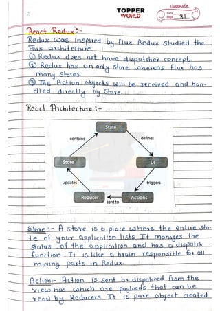 React-Handwritten-notes (1).pdf