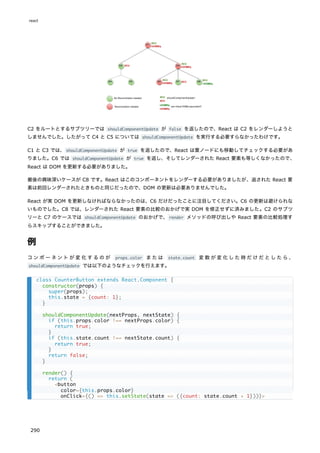 C2 をルートとするサブツリーでは shouldComponentUpdate が false を返したので、React は C2 をレンダーしようと
しませんでした。したがって C4 と C5 については shouldComponentUpdate を実行する必要すらなかったわけです。
C1 と C3 では、shouldComponentUpdate が true を返したので、React は葉ノードにも移動してチェックする必要があ
りました。C6 では shouldComponentUpdate が true を返し、そしてレンダーされた React 要素も等しくなかったので、
React は DOM を更新する必要がありました。
最後の興味深いケースが C8 です。React はこのコンポーネントをレンダーする必要がありましたが、返された React 要
素は前回レンダーされたときものと同じだったので、DOM の更新は必要ありませんでした。
React が実 DOM を更新しなければならなかったのは、C6 だけだったことに注目してください。C6 の更新は避けられな
いものでした。C8 では、レンダーされた React 要素の比較のおかげで実 DOM を修正せずに済みました。C2 のサブツ
リーと C7 のケースでは shouldComponentUpdate のおかげで、render メソッドの呼び出しや React 要素の比較処理す
らスキップすることができました。
例
コンポーネントが変化するのが props.color または state.count 変数が変化した時だけだとしたら、
shouldComponentUpdate では以下のようなチェックを行えます。
class CounterButton extends React.Component {
constructor(props) {
super(props);
this.state = {count: 1};
}
shouldComponentUpdate(nextProps, nextState) {
if (this.props.color !== nextProps.color) {
return true;
}
if (this.state.count !== nextState.count) {
return true;
}
return false;
}
render() {
return (
<button
color={this.props.color}
onClick={() => this.setState(state => ({count: state.count + 1}))}>
react
290
 