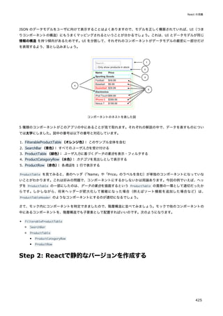 JSON のデータモデルをユーザに向けて表示することはよくありますので、モデルを正しく構築されていれば、UI（つま
りコンポーネントの構造）にもうまくマッピングされるということが分かるでしょう。これは、UI とデータモデルが同じ
情報の構造 を持つ傾向があるためです。UI を分割して、それぞれのコンポーネントがデータモデルの厳密に一部分だけ
を表現するよう、落とし込みましょう。
コンポーネントのネストを表した図
5 種類のコンポーネントがこのアプリの中にあることが見て取れます。それぞれの解説の中で、データを表すものについ
ては太字にしました。図中の番号は以下の番号と対応しています。
1. FilterableProductTable （オレンジ色）
： このサンプル全体を含む
2. SearchBar （青色）
： すべてのユーザ入力を受け付ける
3. ProductTable （緑色）
： ユーザ入力に基づくデータの集合を表示・フィルタする
4. ProductCategoryRow （水色）
： カテゴリを見出しとして表示する
5. ProductRow （赤色）
： 各商品を 1 行で表示する
ProductTable を見てみると、表のヘッダ（
「Name」や「Price」のラベルを含む）が単独のコンポーネントになっていな
いことがわかります。これは好みの問題で、コンポーネントにするかしないかは両論あります。今回の例でいえば、ヘッ
ダを ProductTable の一部にしたのは、データの集合を描画するという ProductTable の責務の一環として適切だったか
らです。しかしながら、将来ヘッダーが肥大化して複雑になった場合（例えばソート機能を追加した場合など）は、
ProductTableHeader のようなコンポーネントにするのが適切になるでしょう。
さて、モック内にコンポーネントを特定できましたので、階層構造に並べてみましょう。モックで他のコンポーネントの
中にあるコンポーネントを、階層構造でも子要素として配置すればいいのです。次のようになります。
FilterableProductTable
SearchBar
ProductTable
ProductCategoryRow
ProductRow
Step 2: Reactで静的なバージョンを作成する
React の流儀
425
 