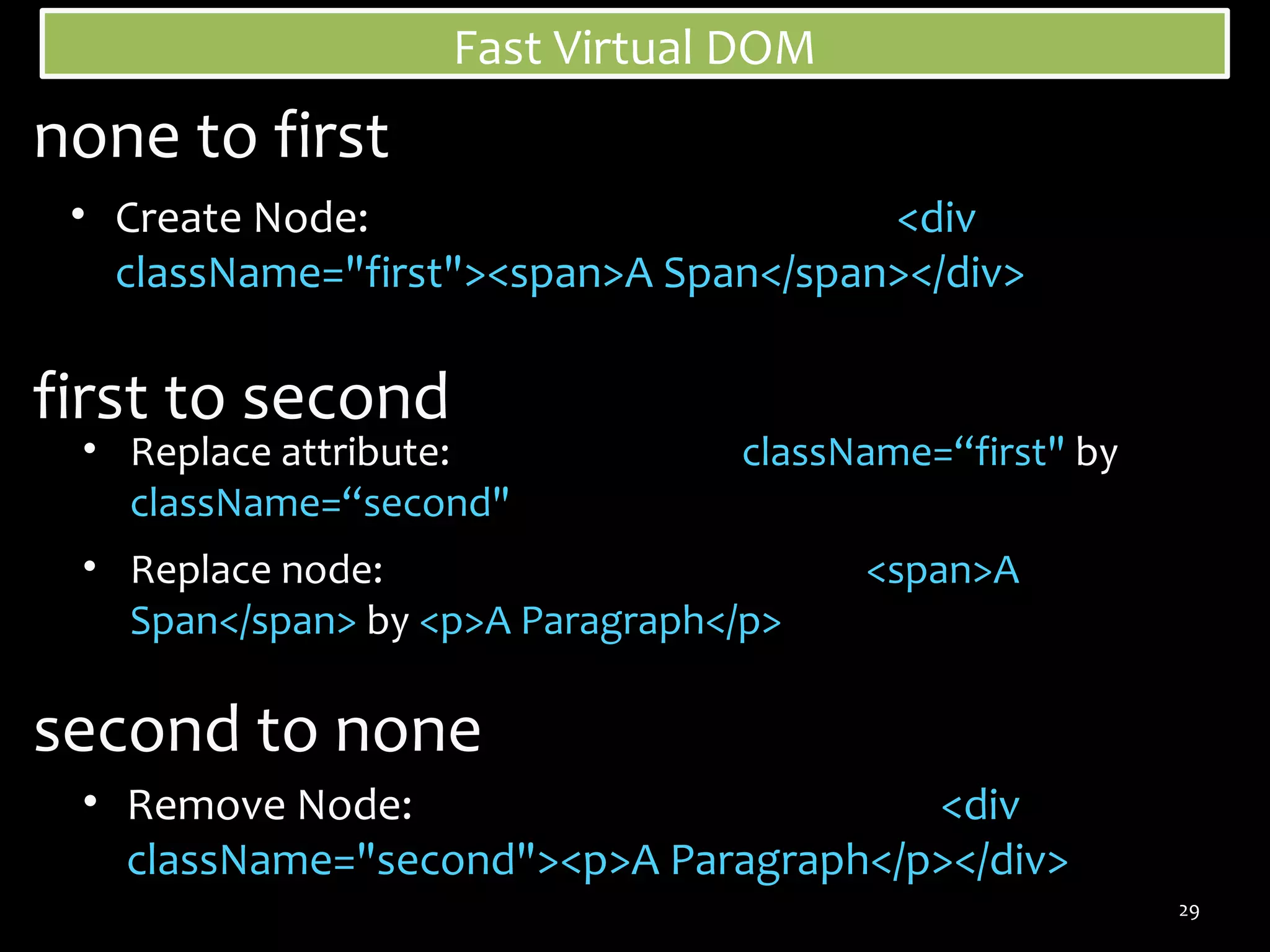 Fast Virtual DOM

none to first
• Create Node:
<div
className="first"><span>A Span</span></div>

first to second

• Replace attribute:
className=“second"

className=“first" by

• Replace node:
Span</span> by <p>A Paragraph</p>

<span>A

second to none
• Remove Node:
<div
className="second"><p>A Paragraph</p></div>
29

 