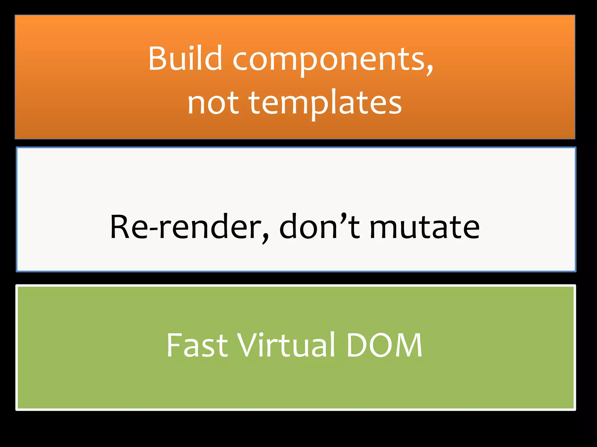 Build components,
not templates
Re-render, don’t mutate
Fast Virtual DOM

 