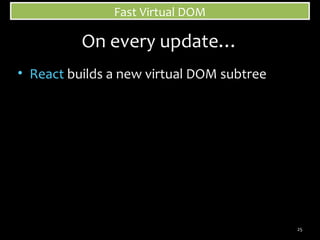 Fast Virtual DOM

On every update…
• React builds a new virtual DOM subtree

25

 