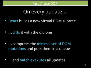 Fast Virtual DOM

On every update…
• React builds a new virtual DOM subtree
• …diffs it with the old one
• …computes the minimal set of DOM
mutations and puts them in a queue
• …and batch exexutes all updates
28

 