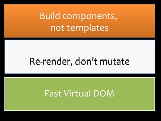 Build components,
not templates
Re-render, don’t mutate
Fast Virtual DOM

 