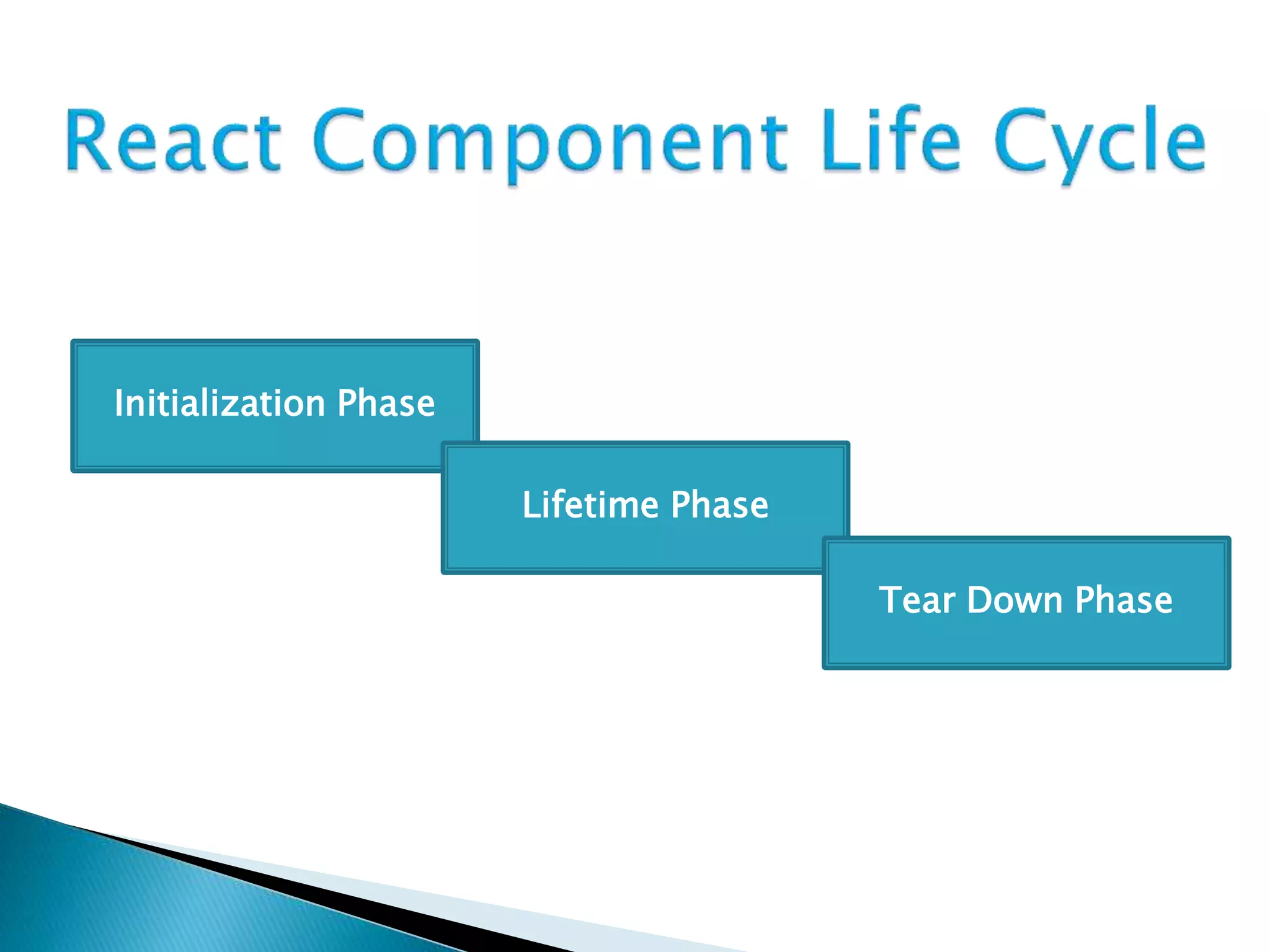 Initialization Phase
Lifetime Phase
Tear Down Phase
 