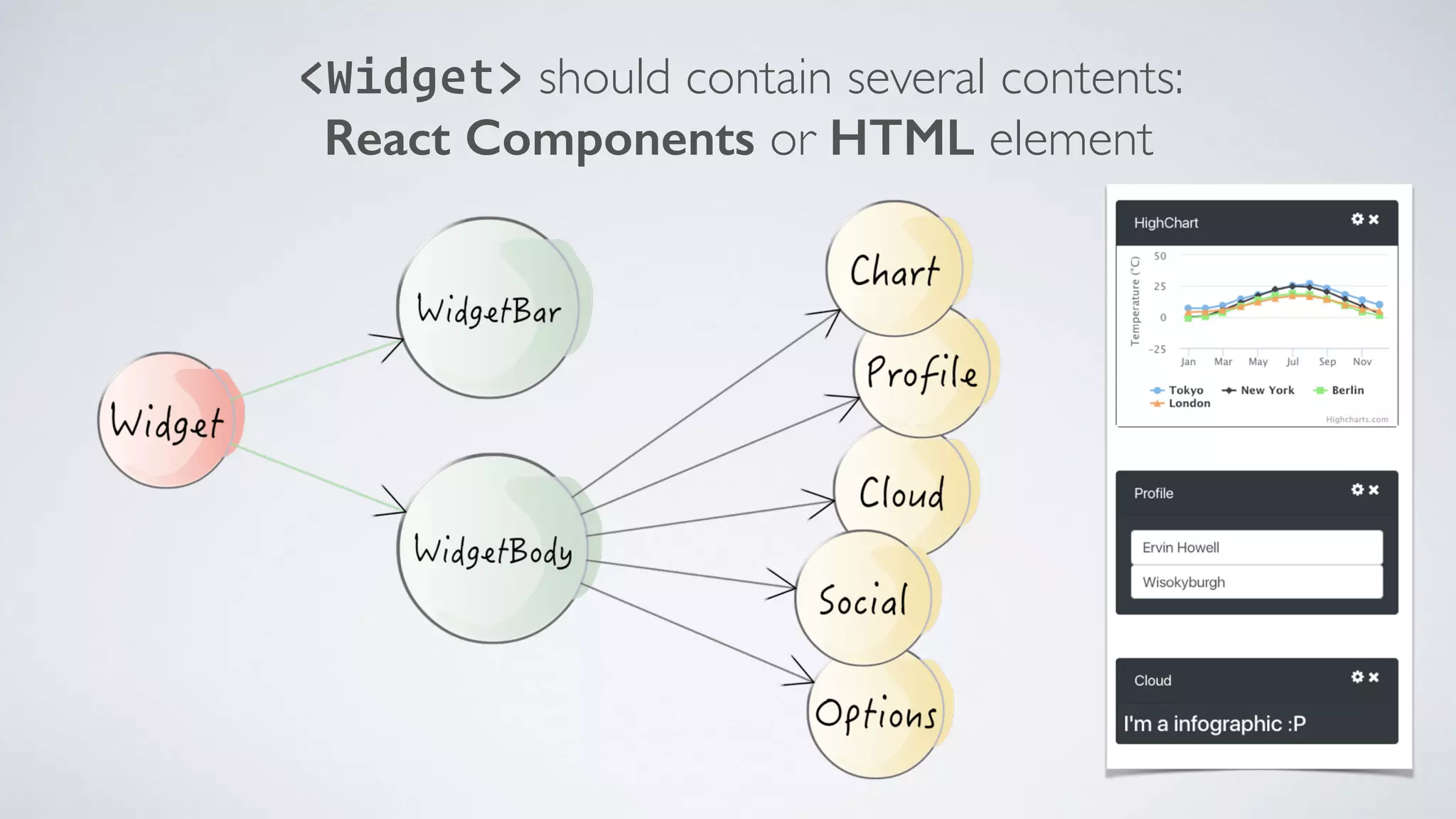 <Widget> should contain several contents:   React Components or HTML element 