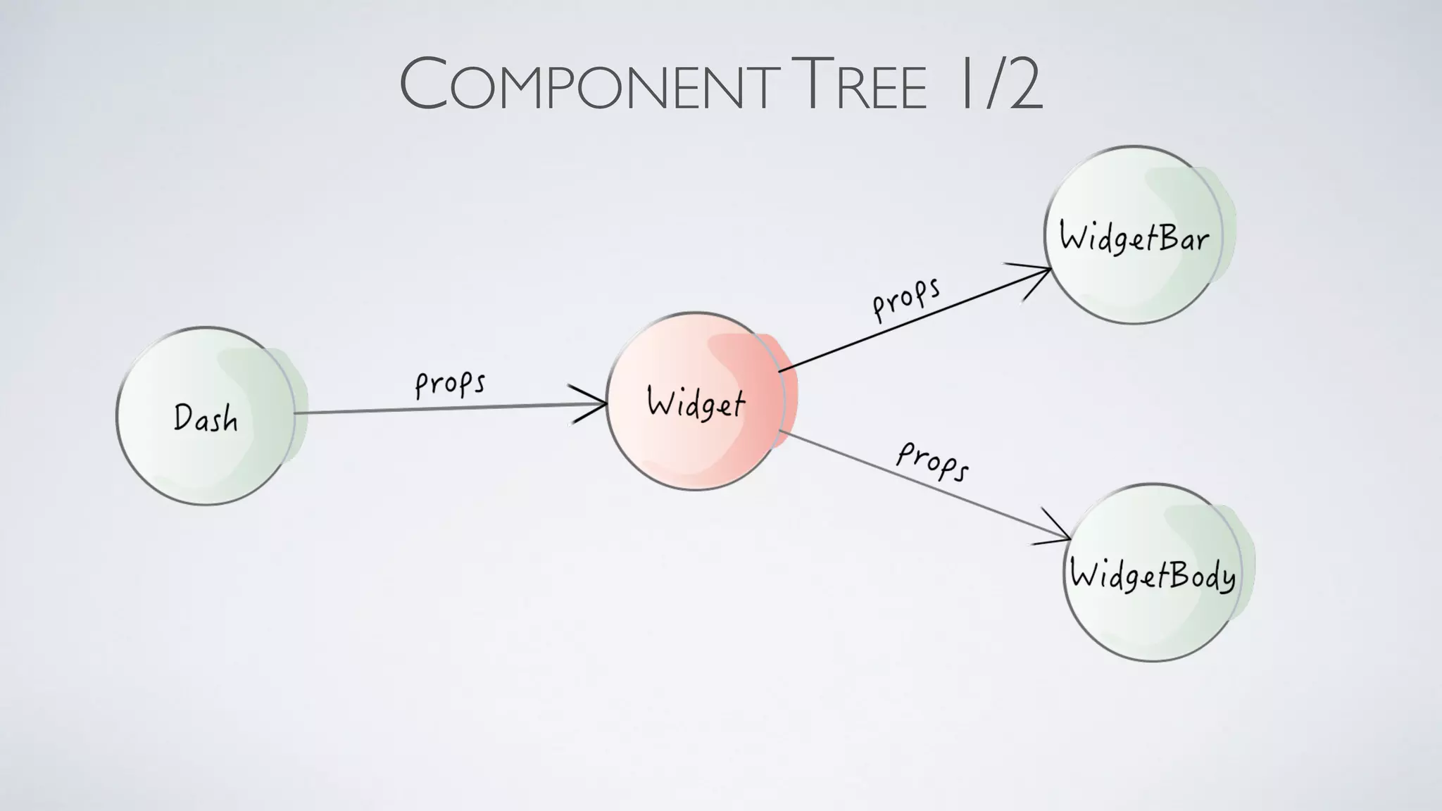 COMPONENT TREE 1/2 