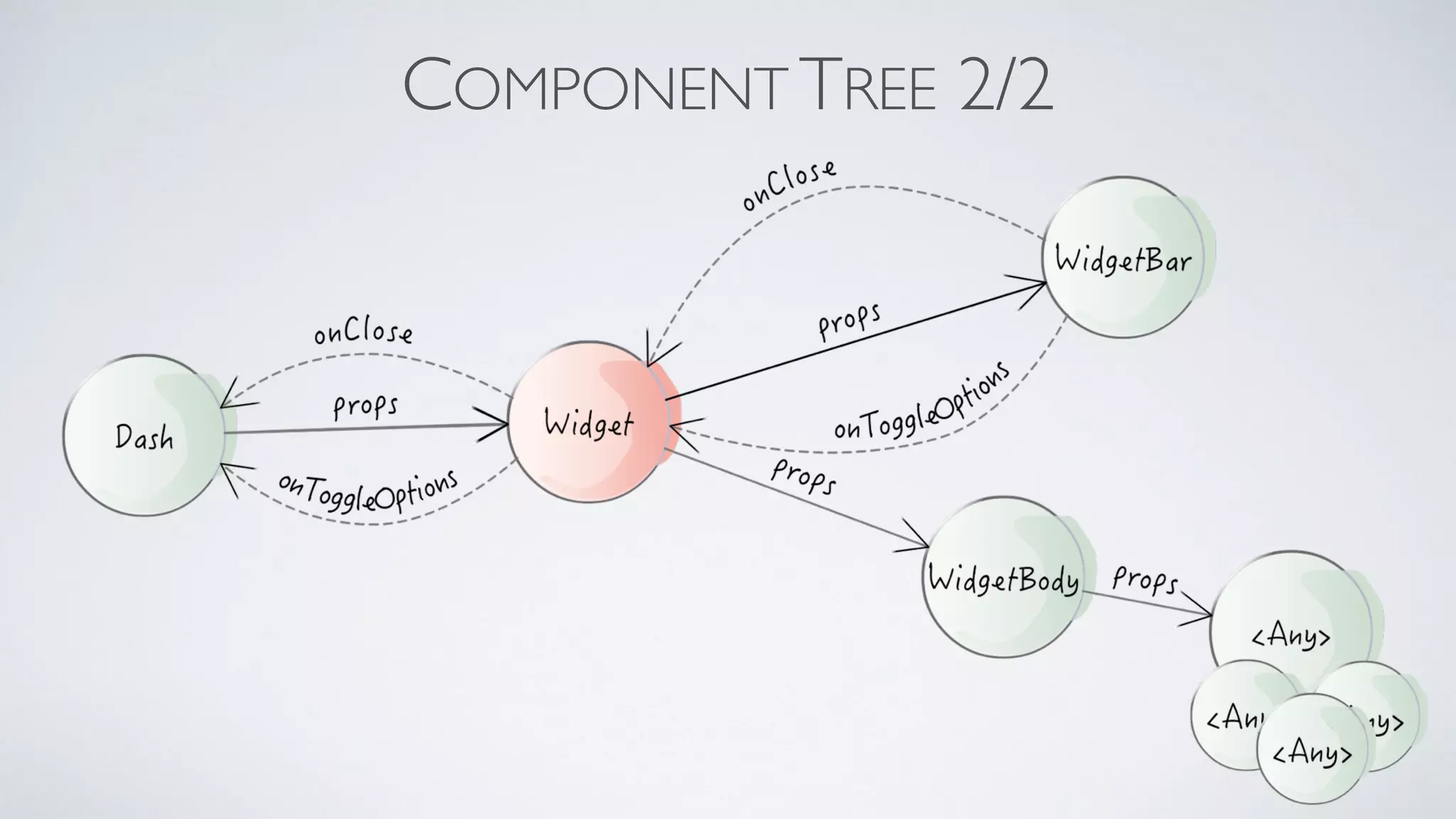 COMPONENT TREE 2/2 