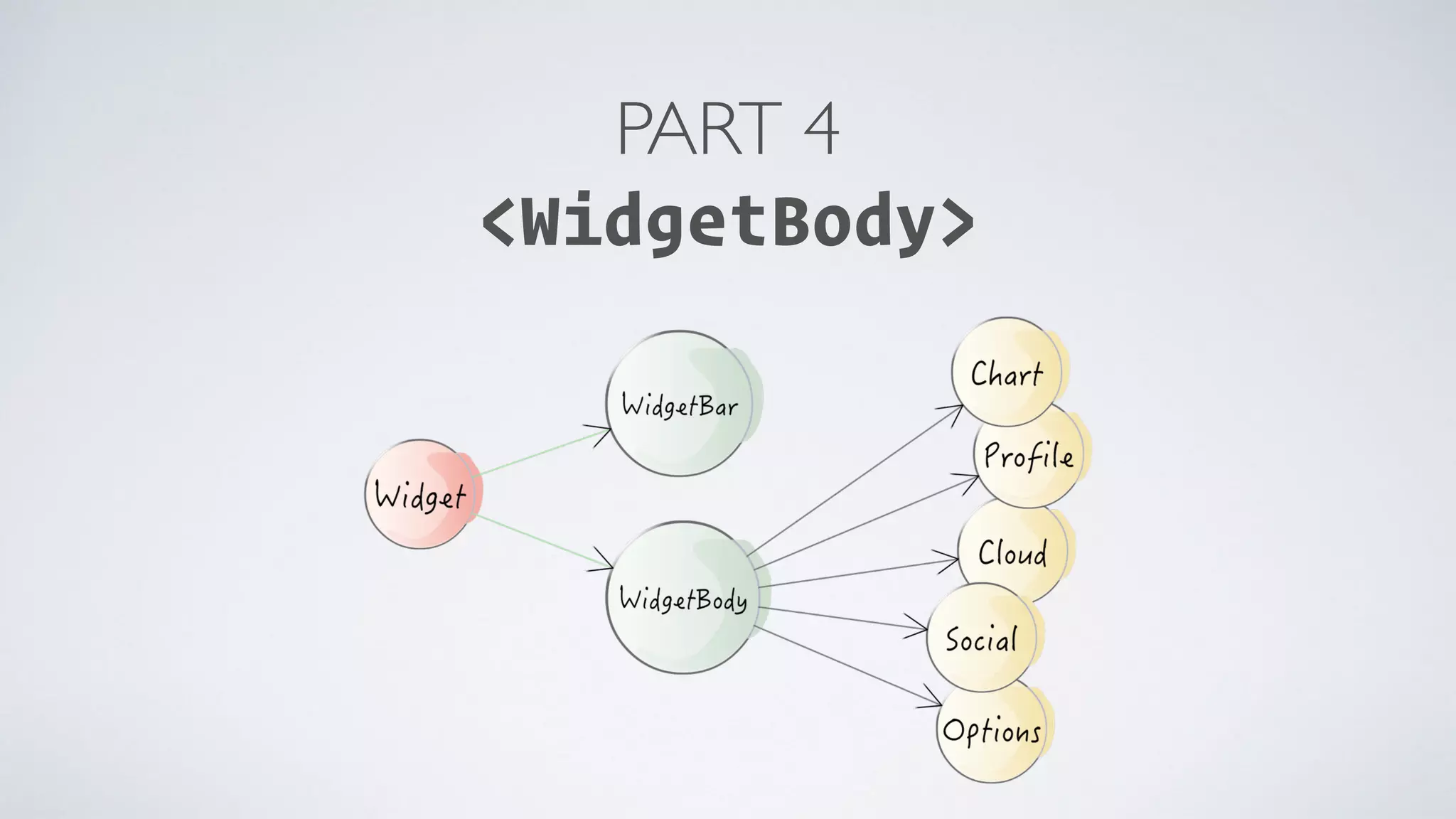 PART 4  <WidgetBody> 