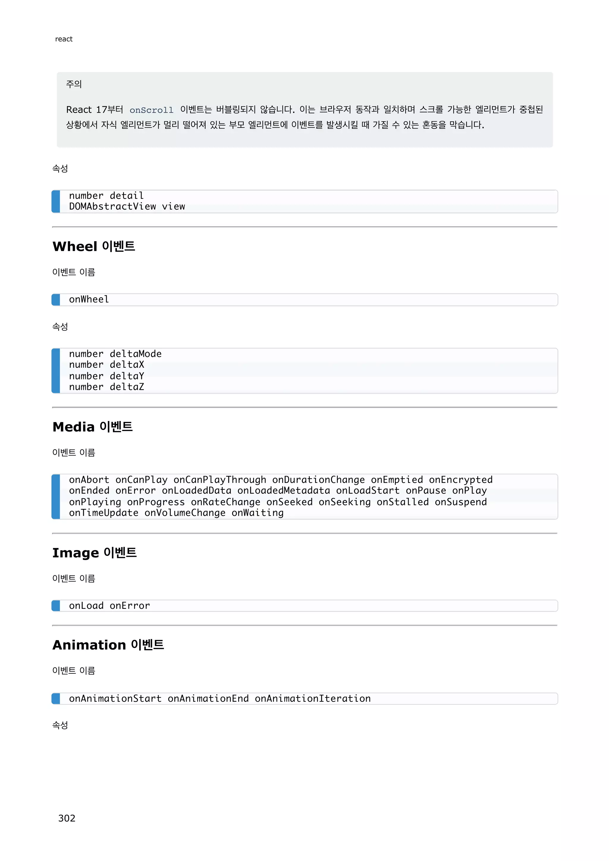 주의
React 17부터 onScroll 이벤트는 버블링되지 않습니다. 이는 브라우저 동작과 일치하며 스크롤 가능한 엘리먼트가 중첩된
상황에서 자식 엘리먼트가 멀리 떨어져 있는 부모 엘리먼트에 이벤트를 발생시킬 때 가질 수 있는 혼동을 막습니다.
속성
Wheel 이벤트
이벤트 이름
속성
Media 이벤트
이벤트 이름
Image 이벤트
이벤트 이름
Animation 이벤트
이벤트 이름
속성
number detail
DOMAbstractView view
onWheel
number deltaMode
number deltaX
number deltaY
number deltaZ
onAbort onCanPlay onCanPlayThrough onDurationChange onEmptied onEncrypted
onEnded onError onLoadedData onLoadedMetadata onLoadStart onPause onPlay
onPlaying onProgress onRateChange onSeeked onSeeking onStalled onSuspend
onTimeUpdate onVolumeChange onWaiting
onLoad onError
onAnimationStart onAnimationEnd onAnimationIteration
react
302
 