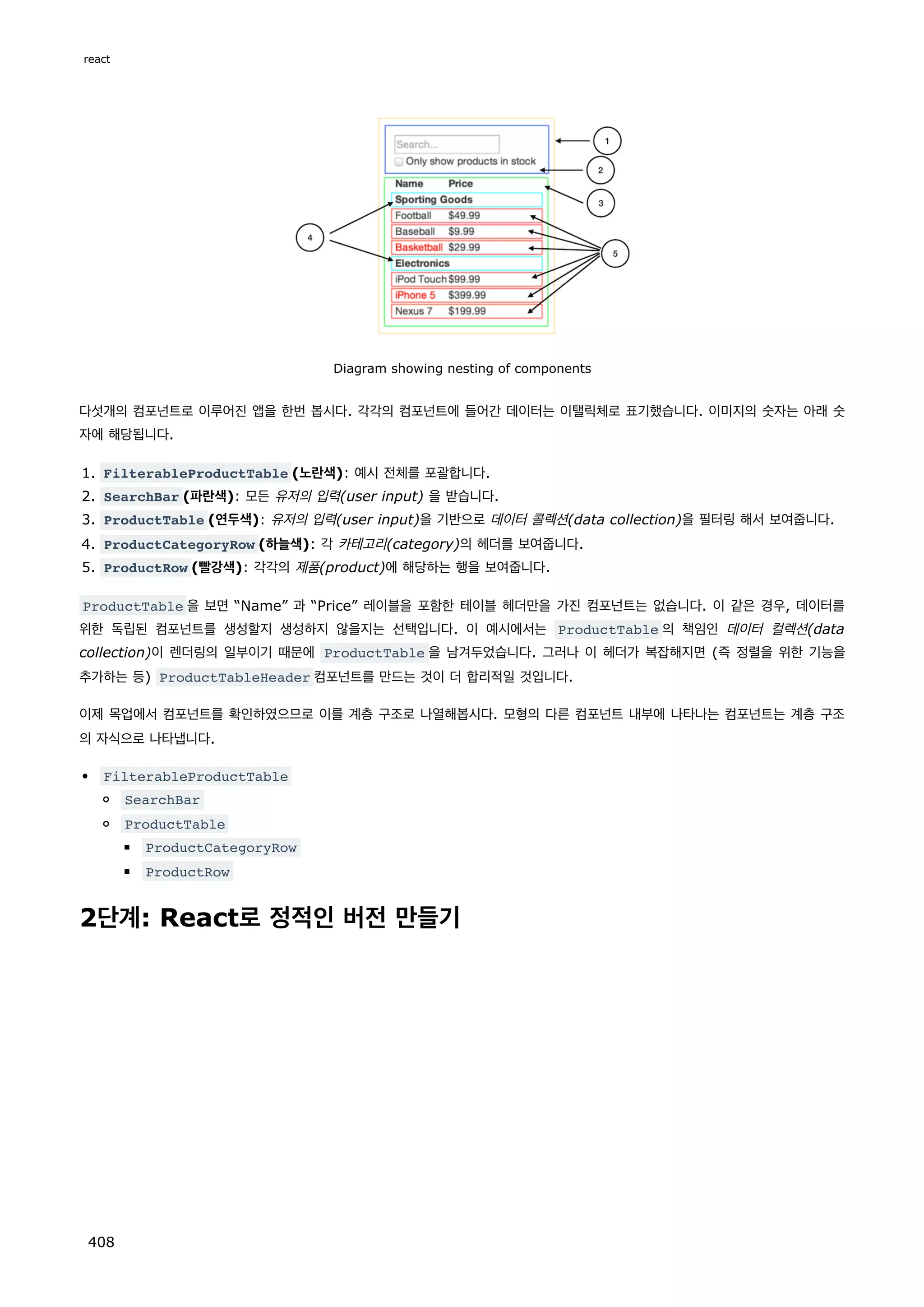 Diagram showing nesting of components
다섯개의 컴포넌트로 이루어진 앱을 한번 봅시다. 각각의 컴포넌트에 들어간 데이터는 이탤릭체로 표기했습니다. 이미지의 숫자는 아래 숫
자에 해당됩니다.
1. FilterableProductTable (노란색): 예시 전체를 포괄합니다.
2. SearchBar (파란색): 모든 유저의 입력(user input) 을 받습니다.
3. ProductTable (연두색): 유저의 입력(user input)을 기반으로 데이터 콜렉션(data collection)을 필터링 해서 보여줍니다.
4. ProductCategoryRow (하늘색): 각 카테고리(category)의 헤더를 보여줍니다.
5. ProductRow (빨강색): 각각의 제품(product)에 해당하는 행을 보여줍니다.
ProductTable 을 보면 “Name” 과 “Price” 레이블을 포함한 테이블 헤더만을 가진 컴포넌트는 없습니다. 이 같은 경우, 데이터를
위한 독립된 컴포넌트를 생성할지 생성하지 않을지는 선택입니다. 이 예시에서는 ProductTable 의 책임인 데이터 컬렉션(data
collection)이 렌더링의 일부이기 때문에 ProductTable 을 남겨두었습니다. 그러나 이 헤더가 복잡해지면 (즉 정렬을 위한 기능을
추가하는 등) ProductTableHeader 컴포넌트를 만드는 것이 더 합리적일 것입니다.
이제 목업에서 컴포넌트를 확인하였으므로 이를 계층 구조로 나열해봅시다. 모형의 다른 컴포넌트 내부에 나타나는 컴포넌트는 계층 구조
의 자식으로 나타냅니다.
FilterableProductTable
SearchBar
ProductTable
ProductCategoryRow
ProductRow
2단계: React로 정적인 버전 만들기
react
408
 