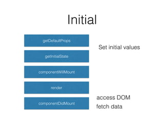 Initial
getDefaultProps
getInitialState
componentWillMount
render
componentDidMount
Set initial values
access DOM
fetch data
 