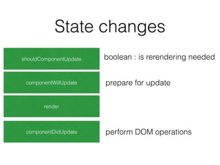 React lecture | PDF