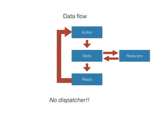 Data ﬂow
Action
Store
React
Reducers
No dispatcher!!
 