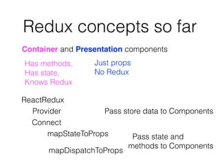 Redux concepts so far
Container and Presentation components
Has methods,
Has state,
Knows Redux
Just props
No Redux
ReactRedux
Provider Pass store data to Components
Connect
mapStateToProps Pass state and
methods to Components
mapDispatchToProps
 