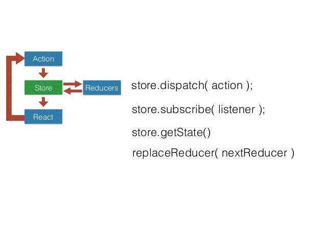 React lecture