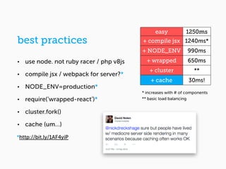 React server side rendering performance | PDF