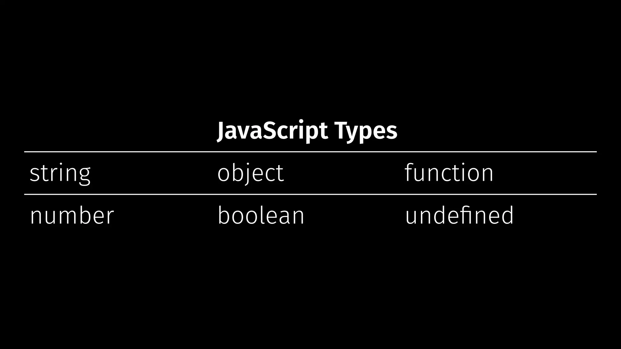 JavaScript Types
string object function
number boolean undeﬁned
 