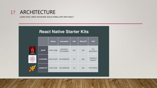 ARCHITECTURE
LEARN ONCE, WRITE ANYWHERE: BUILD MOBILE APPS WITH REACT
17
 