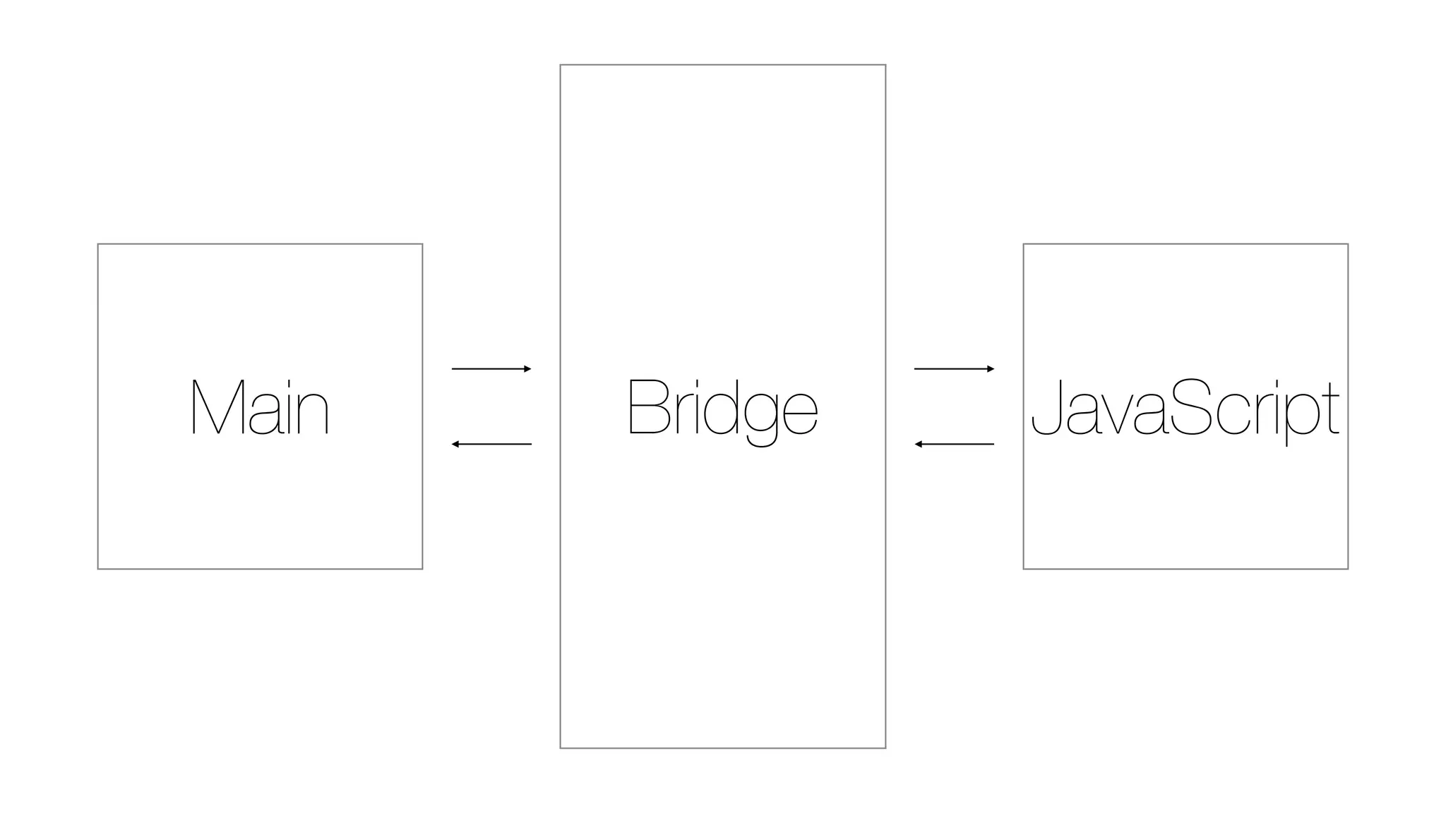 Main JavaScriptBridge