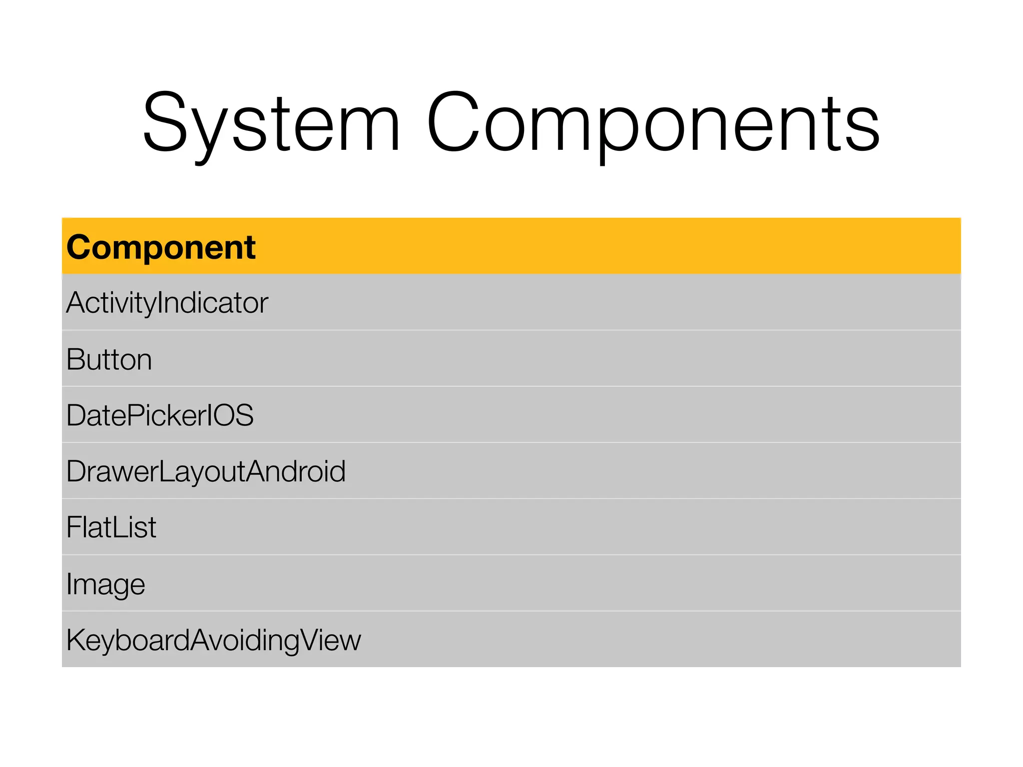 System Components
Component
ActivityIndicator
Button
DatePickerIOS
DrawerLayoutAndroid
FlatList
Image
KeyboardAvoidingView
 