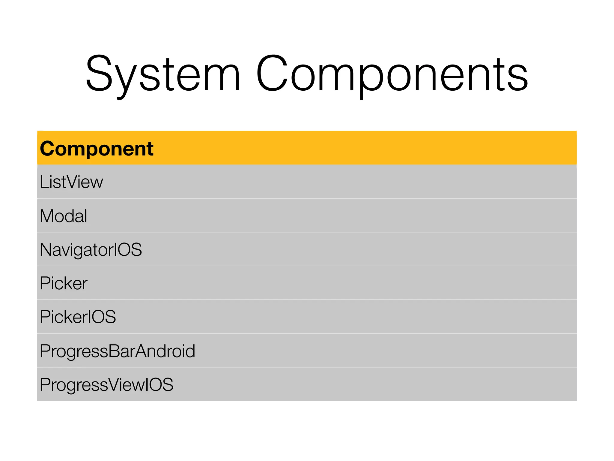 System Components
Component
ListView
Modal
NavigatorIOS
Picker
PickerIOS
ProgressBarAndroid
ProgressViewIOS
 