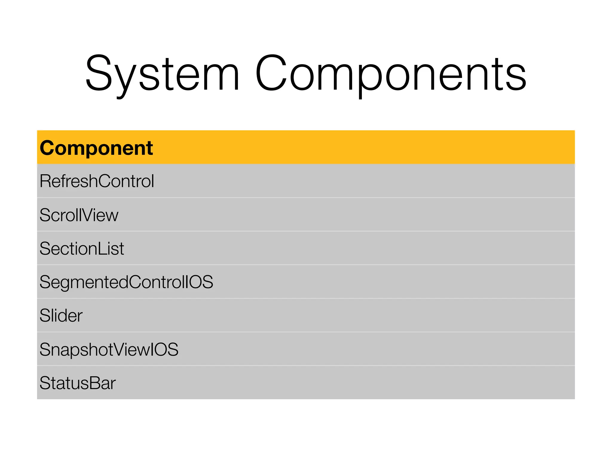 System Components
Component
RefreshControl
ScrollView
SectionList
SegmentedControlIOS
Slider
SnapshotViewIOS
StatusBar
 