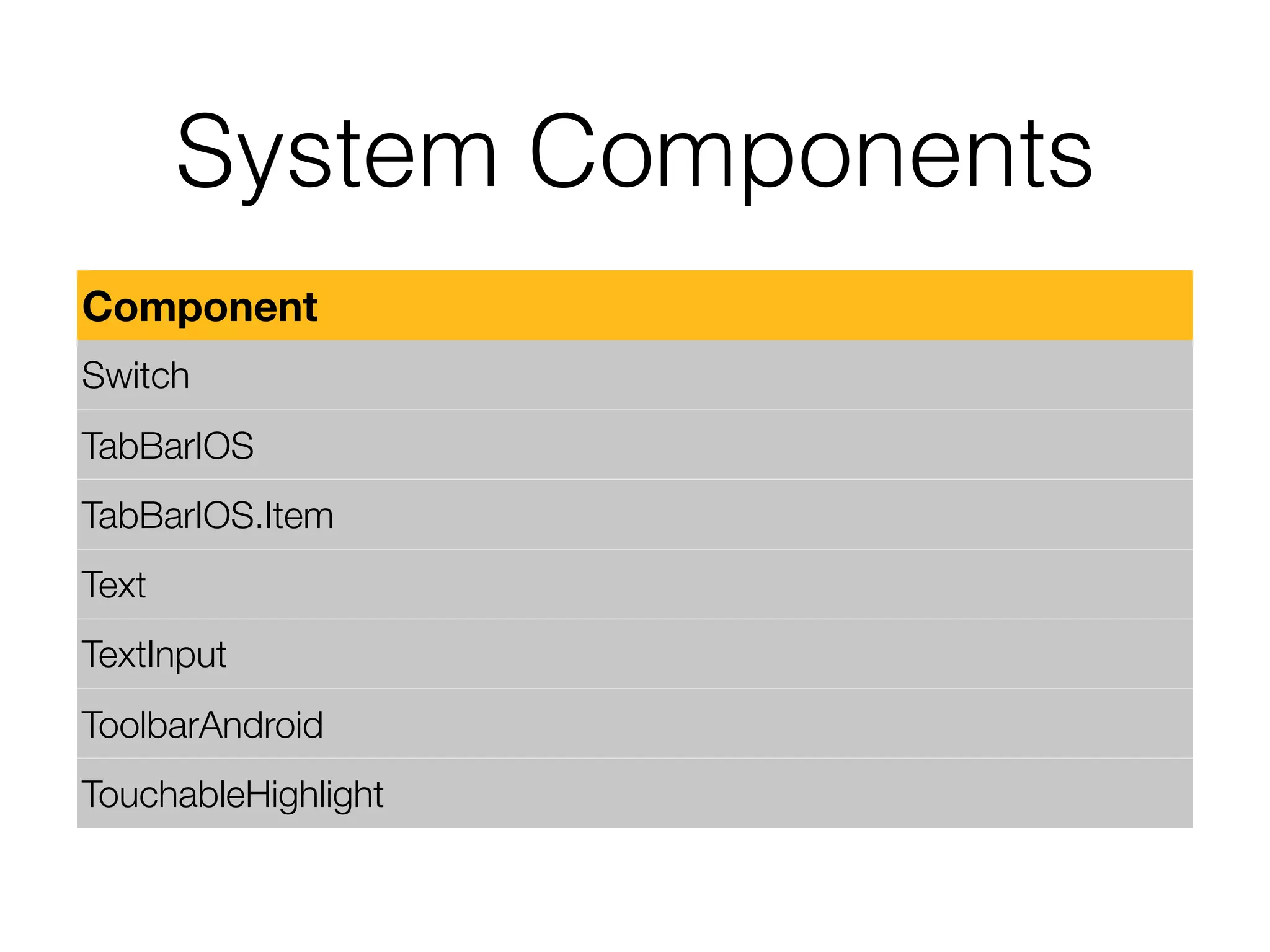 System Components
Component
Switch
TabBarIOS
TabBarIOS.Item
Text
TextInput
ToolbarAndroid
TouchableHighlight
 