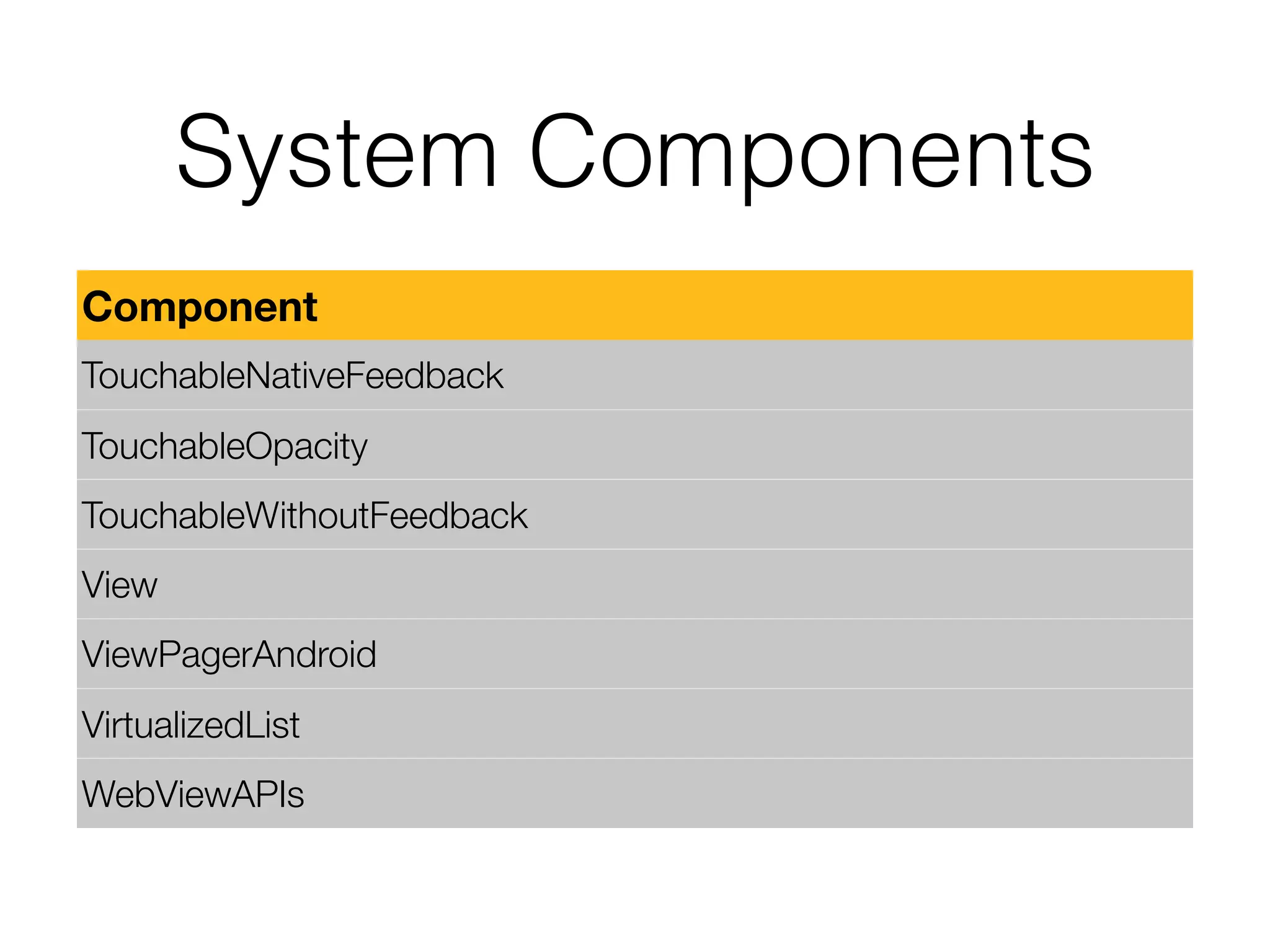 System Components
Component
TouchableNativeFeedback
TouchableOpacity
TouchableWithoutFeedback
View
ViewPagerAndroid
VirtualizedList
WebViewAPIs
 