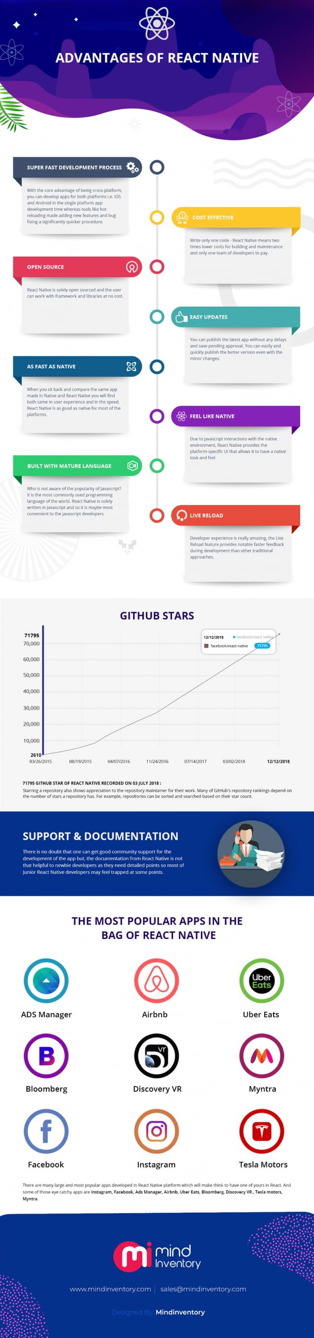 advantages-of-using-react-native-for-mobile-app-development-pdf