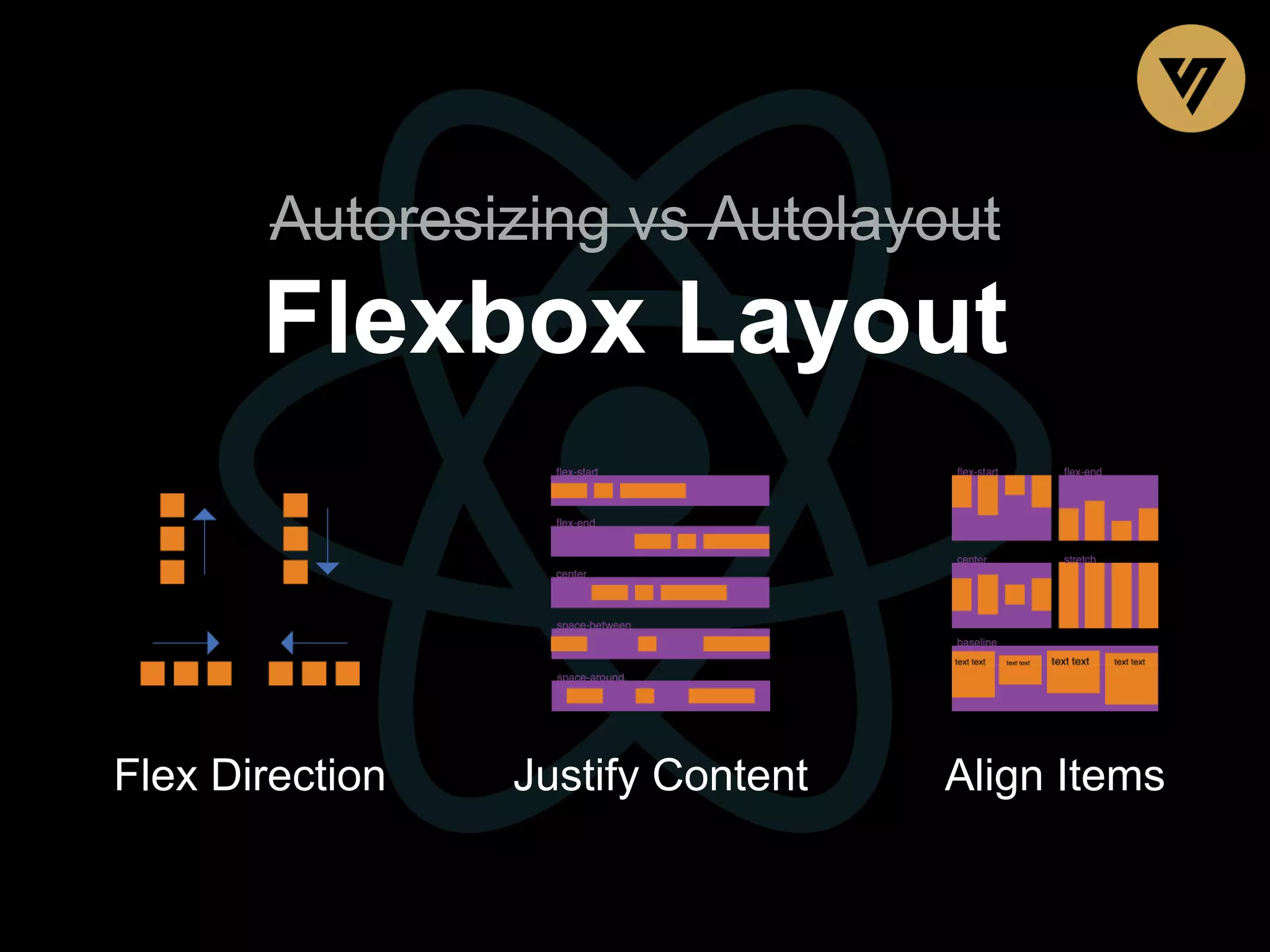 Autoresizing vs Autolayout Flexbox Layout Flex Direction Justify Content Align Items 
