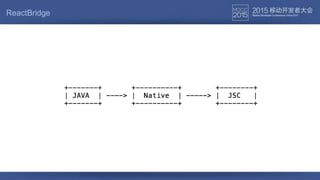 ReactBridge
 
