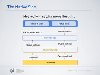 The Native Side
Not really magic, it’s more like this...
Native UI View Native logic
Native Bridge
Javascript Bridge
Javascript
JS Method
Invoke Native Method
Queue callback
Native callback
Invoke callback
Execute callback
 