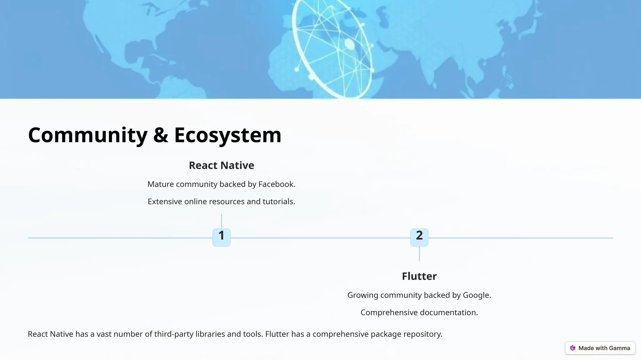 Community & Ecosystem
1
React Native
Mature community backed by Facebook.
Extensive online resources and tutorials.
2
Flutter
Growing community backed by Google.
Comprehensive documentation.
React Native has a vast number of third-party libraries and tools. Flutter has a comprehensive package repository.
 