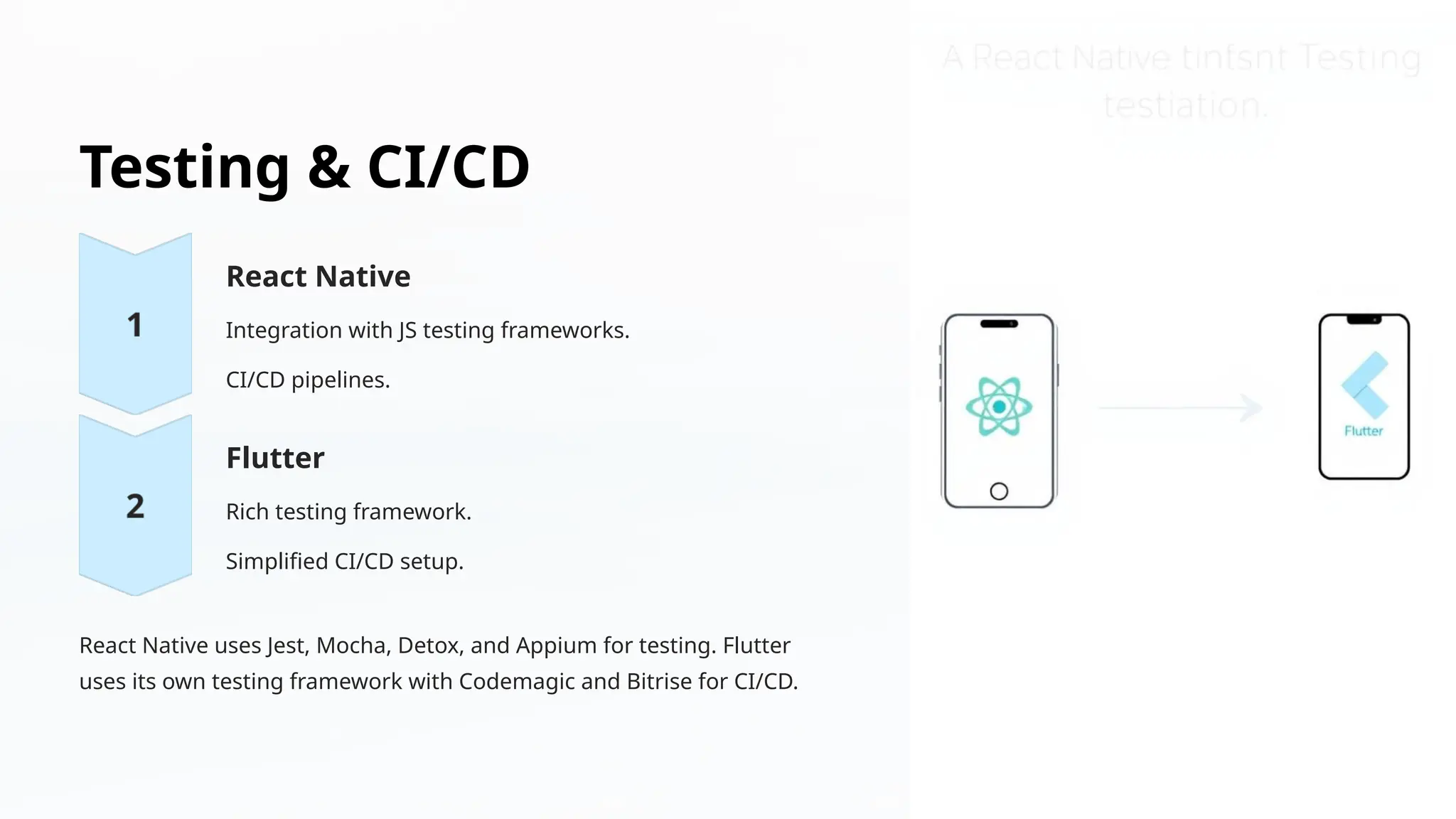 Testing & CI/CD
React Native
Integration with JS testing frameworks.
CI/CD pipelines.
Flutter
Rich testing framework.
Simplified CI/CD setup.
React Native uses Jest, Mocha, Detox, and Appium for testing. Flutter
uses its own testing framework with Codemagic and Bitrise for CI/CD.
 