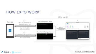 Expo vs React Native: Choosing Mobile Development Platform | PDF