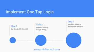 How to implement Google One Tap Login in Reactjs? | PPTX