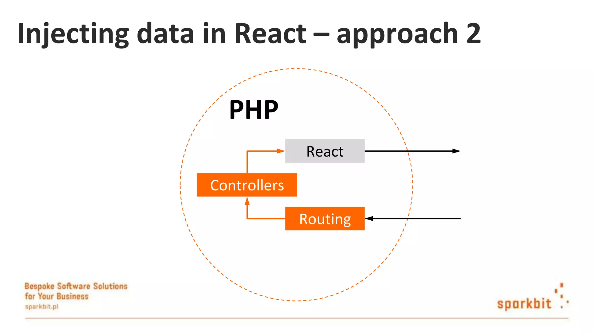Injecting data in React – approach 2 PHP React Controllers Routing 
