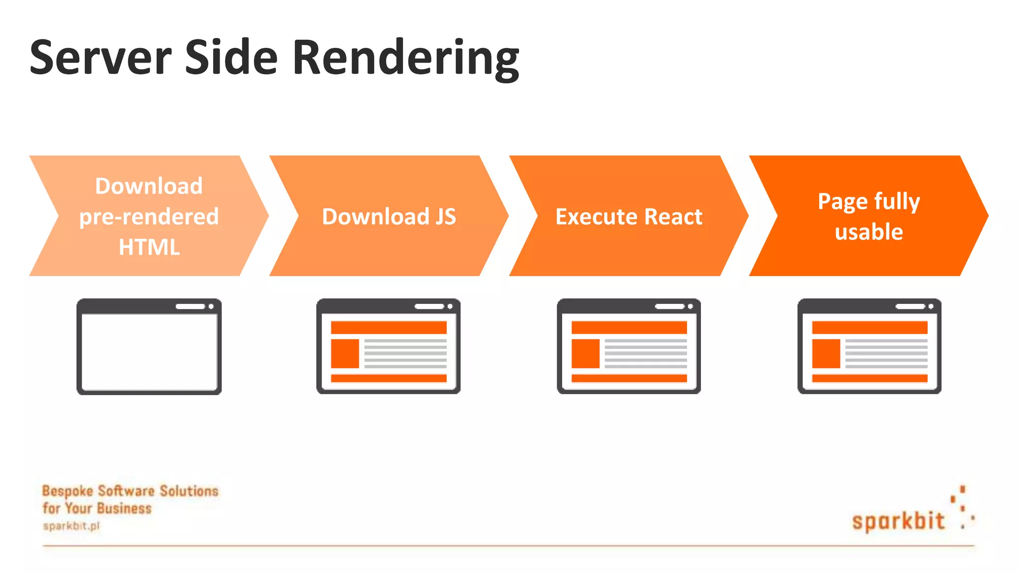 Server Side Rendering Download pre-rendered HTML Download JS Execute React Page fully usable 