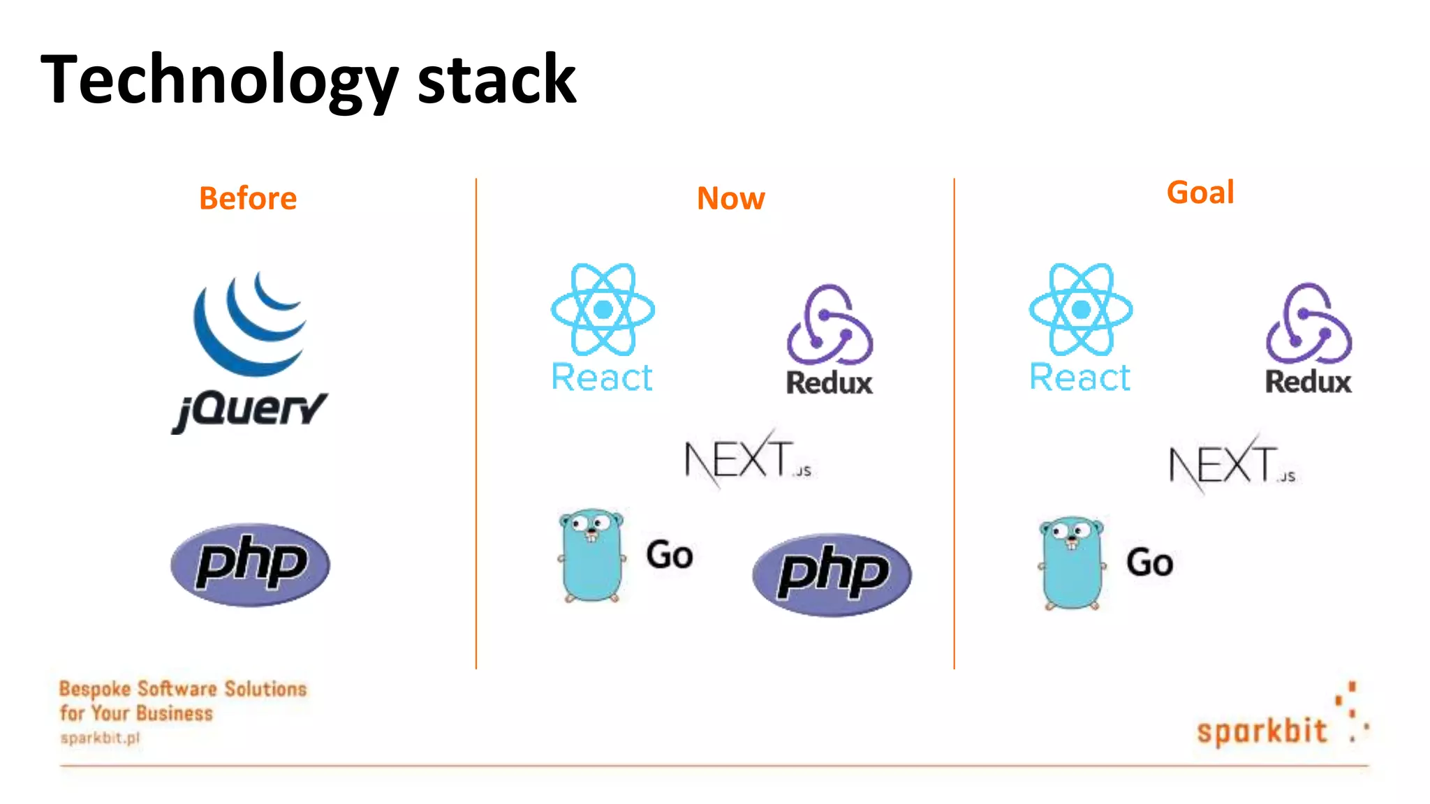 Technology stack GoalBefore Now 