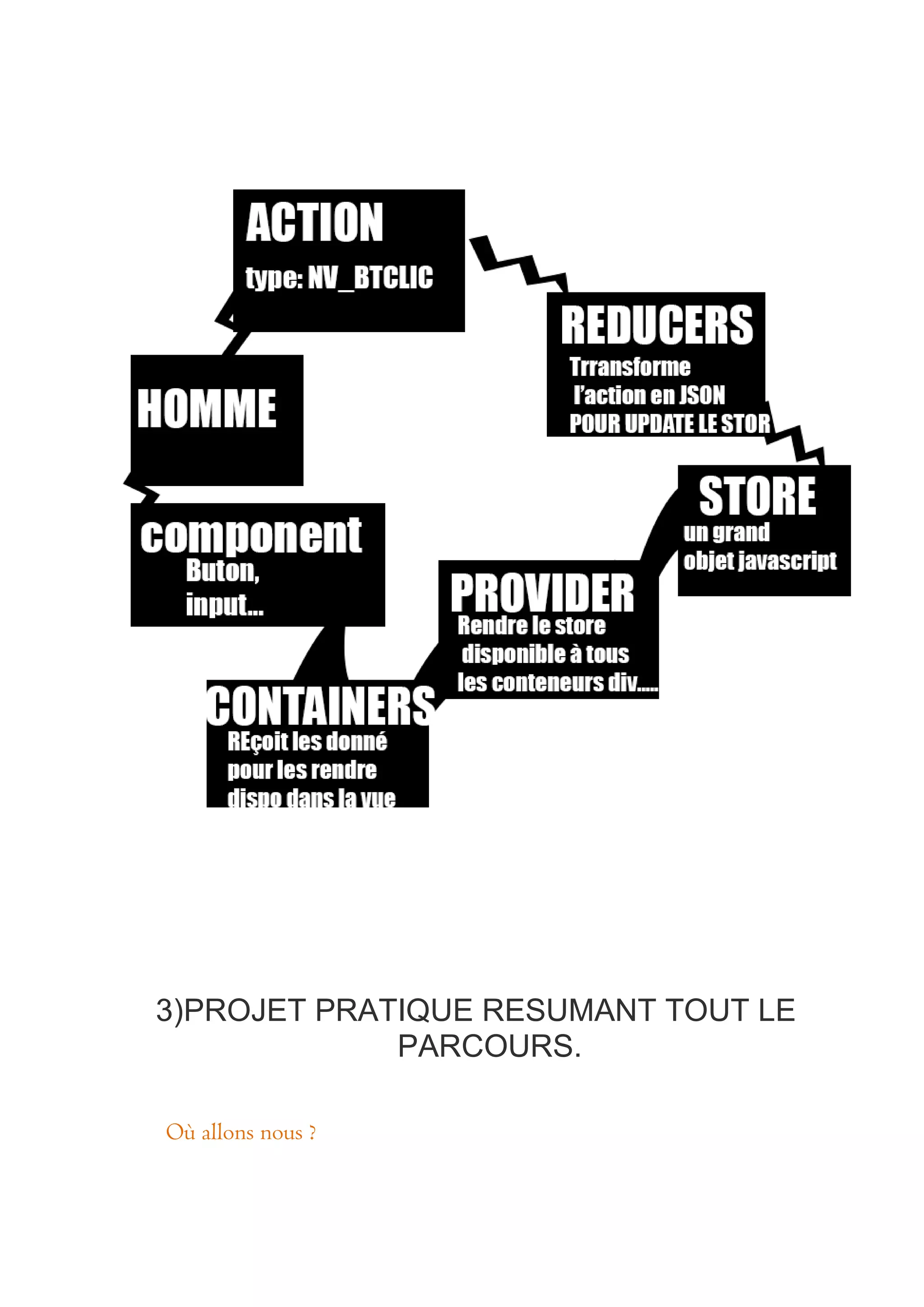 3)PROJET PRATIQUE RESUMANT TOUT LE
PARCOURS.
Où allons nous ?
 