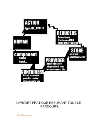 3)PROJET PRATIQUE RESUMANT TOUT LE
PARCOURS.
Où allons nous ?
 